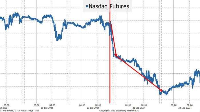 NextImg:Now We Fear The Fed?