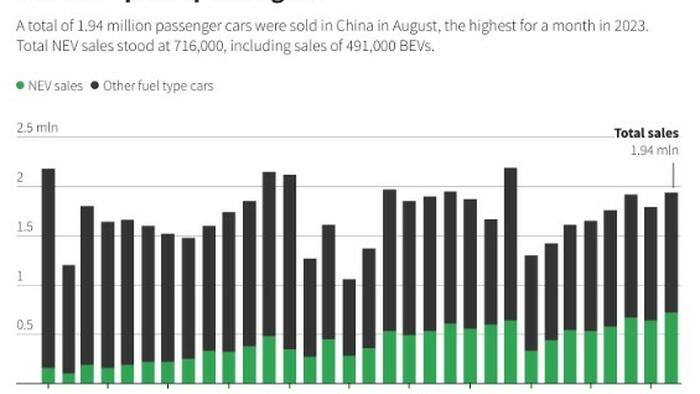 Tesla China Deliveries Up 30.9% Month Over Month - Vimarsana News