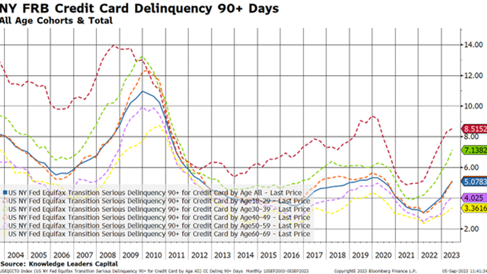NextImg:A Consumer Credit Cycle Has Begun