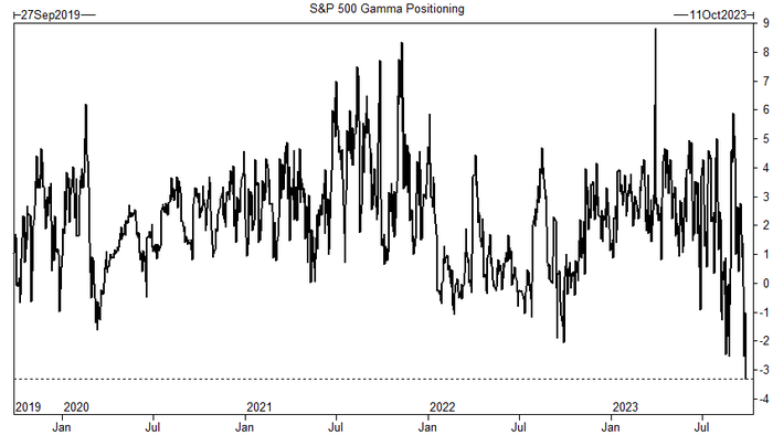 "This Is A No-Rules Market" - Goldman Flows Guru Warns 'Flows Trump Fundamentals' Amid Record Negative Gamma - Vimarsana News