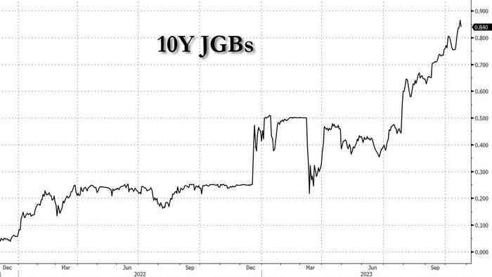 NextImg:The Bigger Risk To Bunds Comes From The BOJ, Not So Much The ECB
