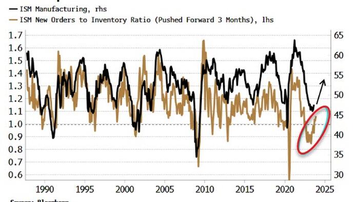 NextImg:Stocks' Reaction To September's ISM Will Be Telling