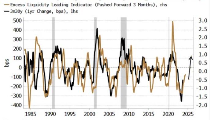 NextImg:Steeper Yield Curves & The Limits Of Correlation