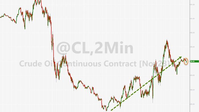 NextImg:WTI Holds Gains After API Reports Surprise Crude Draw, Cushing Build