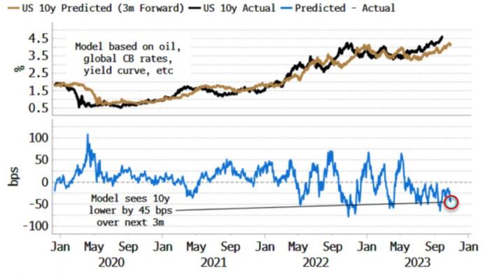 NextImg:Bond Heretics, Not Bond Vigilantes, Are Biggest Risk For Yields