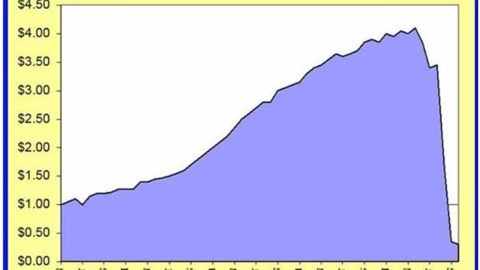 NextImg:From LTCM To 1966 - The Perils Of Rising Interest Rates