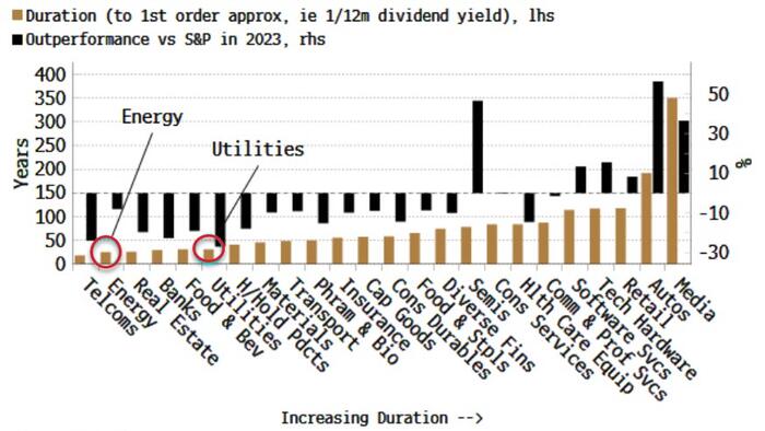NextImg:Battered Utilities May Morph From Bond Proxy To Inflation Hedge