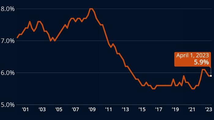 NextImg:America's Poorest Only Own 6% Of Assets