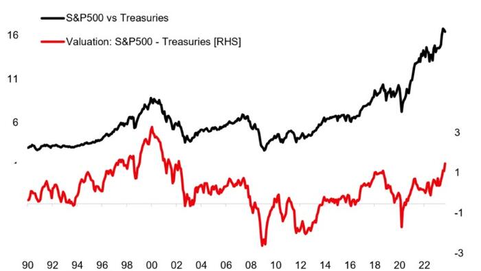 NextImg:Bond Valuations Are Cheap