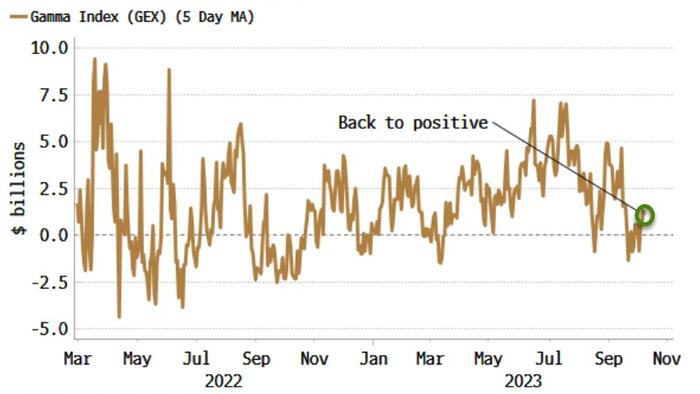 NextImg:Underlying Conditions For Stocks Beginning To Stabilize