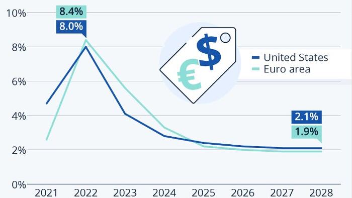 NextImg:IMF Warns Inflation To Remain Elevated Until 2025