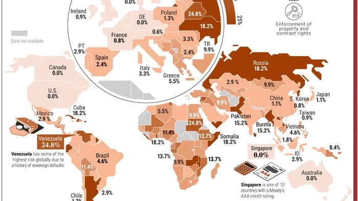 NextImg:Which Countries Have The Highest Investment Risk?