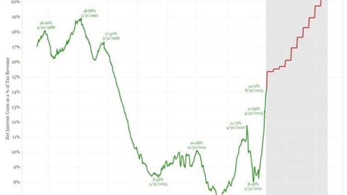 NextImg:Janet Yellen Suggests Much Lower For Much Longer