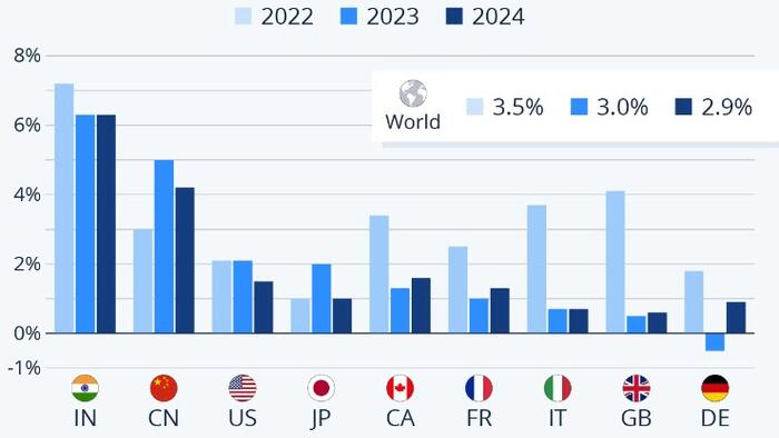 NextImg:IMF Expects Subdued Growth As "Tightening Starts To Bite"