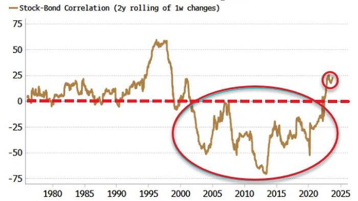NextImg:What To Do About Bonds When Inflation Is Elevated