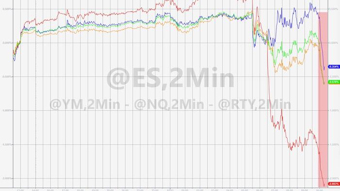 NextImg:Stocks Plunge, Yields Soar After Horrific 30Y Auction Tails Most In Two Years