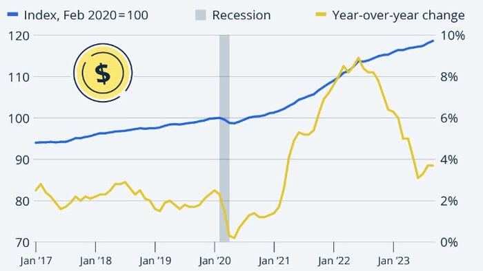 NextImg:Remember, Disinflation Doesn't Equal Falling Prices
