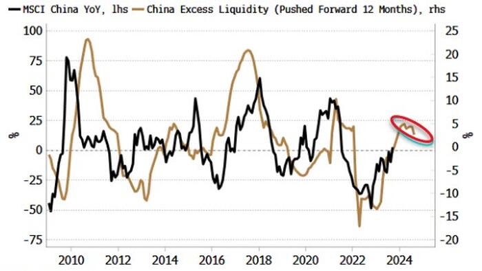 NextImg:China's Liquidity Will Keep Stock Recovery On Ice