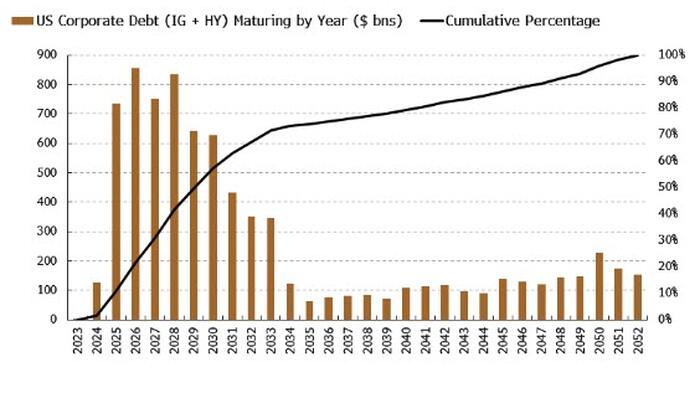NextImg:VIX Is Primed To Surge Higher As Credit Cycle Turns