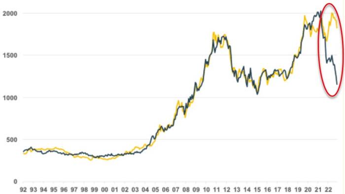 NextImg:Have Central Banks Lost Control Of The Gold Price?