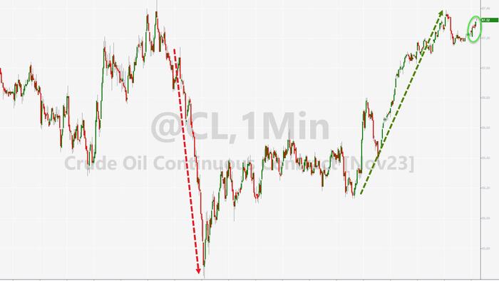 NextImg:WTI Extends Gains After API Reports Across-The-Board Inventory Draws