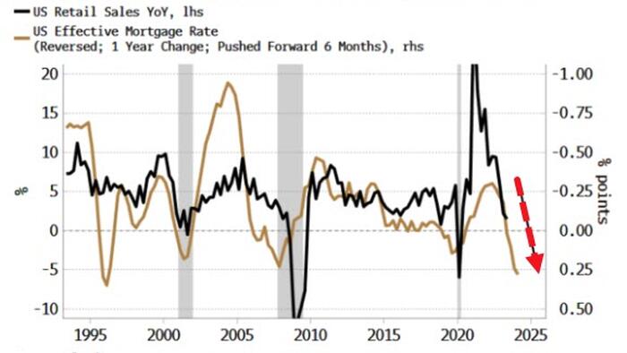 NextImg:Expensive US Retail Stocks Will Soon Succumb To Higher Rates