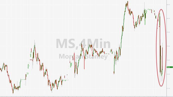 NextImg:Morgan Stanley Slides After I-Banking/Wealth Mgmnt Disappoints, Credit Loss Provisions Rise
