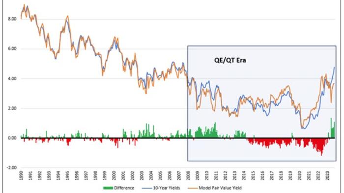 NextImg:Bond Market Noise Hides Tremendous Opportunity