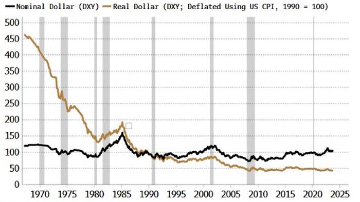 NextImg:Treasury Loss? You're Also Paid Back In Depreciating Dollars