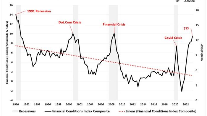 NextImg:Restrictive Yields Will Be The Fed's Waterloo
