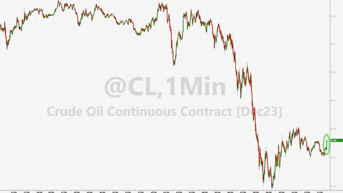 NextImg:WTI Lifts Off One-Week Lows After Surprise Crude/Gasoline Draw