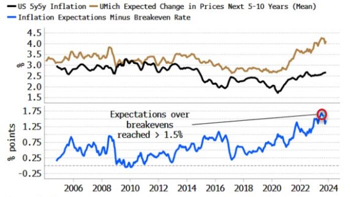 NextImg:Yields Might Have Long Way To Go To Seduce Buyers