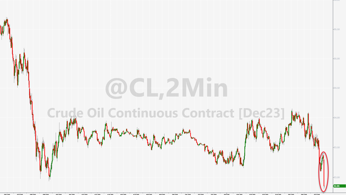 NextImg:WTI Tumbles After Surprise Crude Build, Production At Record Highs