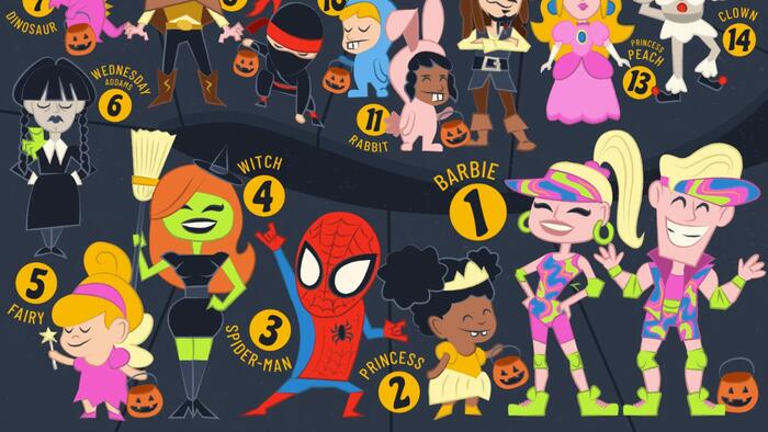 NextImg:These Are The Most Popular Halloween Costumes In 2023