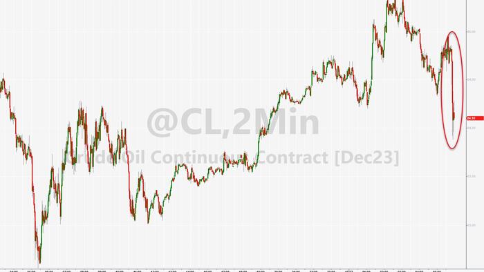 NextImg:Oil & Gold Dip After 'Gaza Ceasefire' Headlines