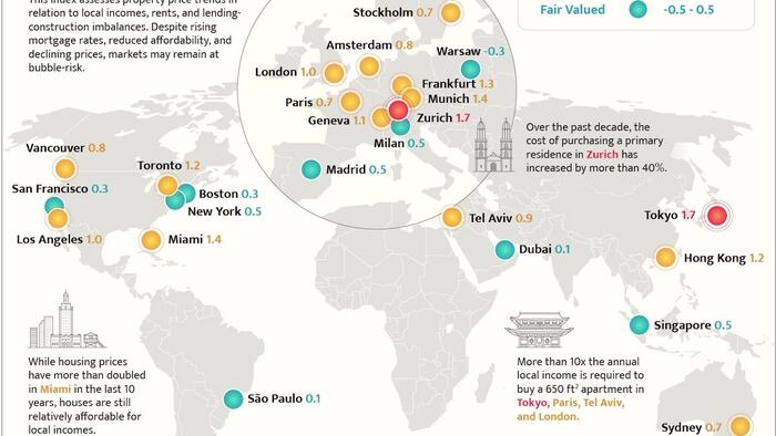 These Are The Cities With The Most Bubble Risk In Their Property Markets - Vimarsana News