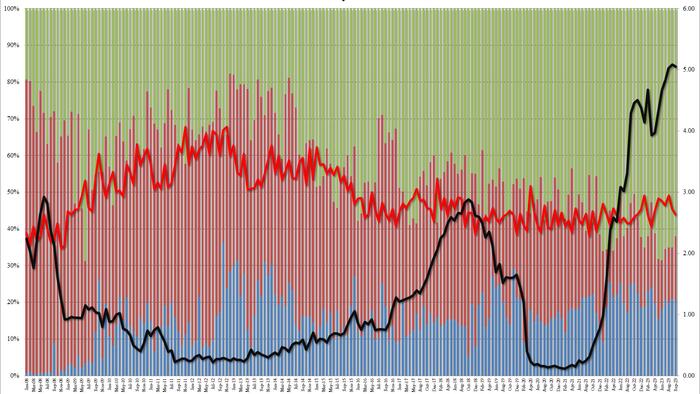 NextImg:Solid 2Y Auction Prices On The Screws As Yield Drops For The First Time In 7 Months