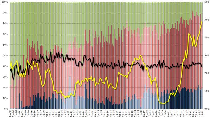 NextImg:Yields Jump After Gruesome 5Y Auction Prices With Biggest Tail In 15 Months