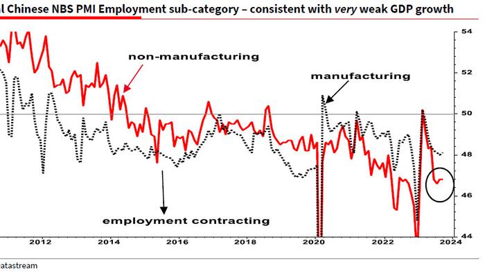 NextImg:Albert Edwards Explains Why China's "Strong" GDP Data Was A Bald-Faced Lie