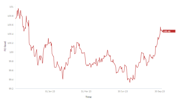 NextImg:Fed's Presidents Agree: Soaring 10Y Yields Means No Need For Further Rate Hikes