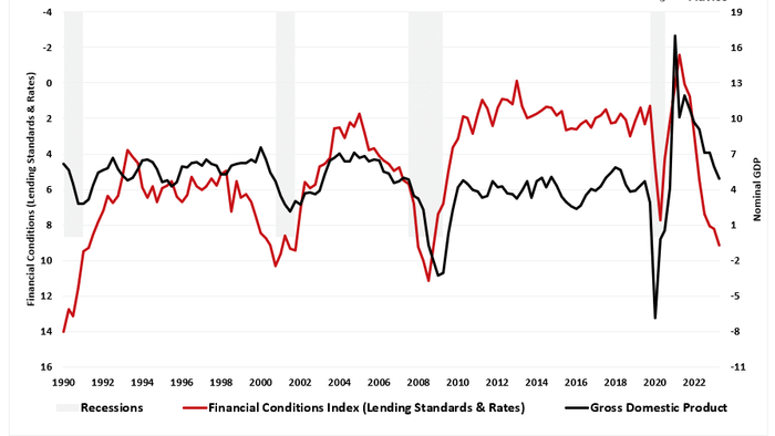 NextImg:Crisis Events Are A Hallmark Of The Federal Reserve