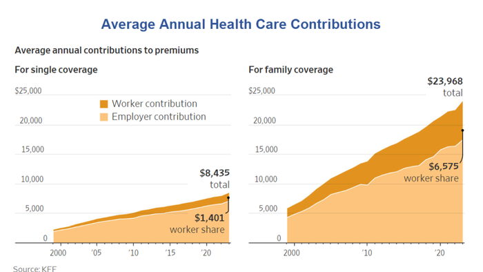 NextImg:Health Care Costs Are Soaring, So Why Does the CPI Show Falling