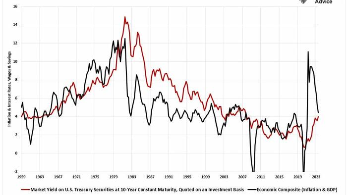NextImg:Fund Flows And Bond Yields - Two Different Stories