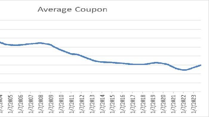 NextImg:Smart Borrowing Has Made Monetary Policy "Laggier"