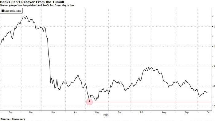 NextImg:Banks Need More Than Profits For Wary Investors
