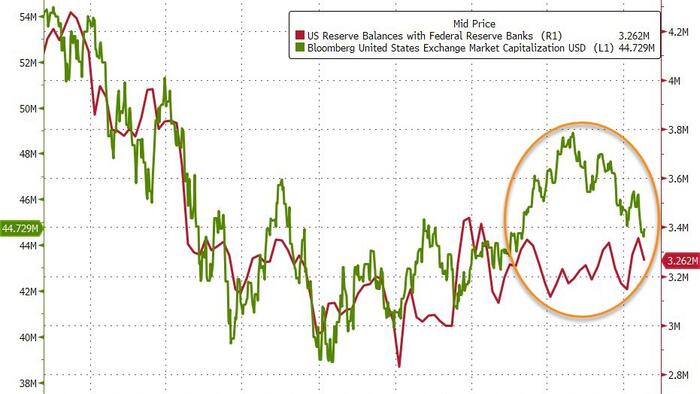 NextImg:Money-Market Fund Inflows Resume As Bank Bailout Fund Hits New Record High