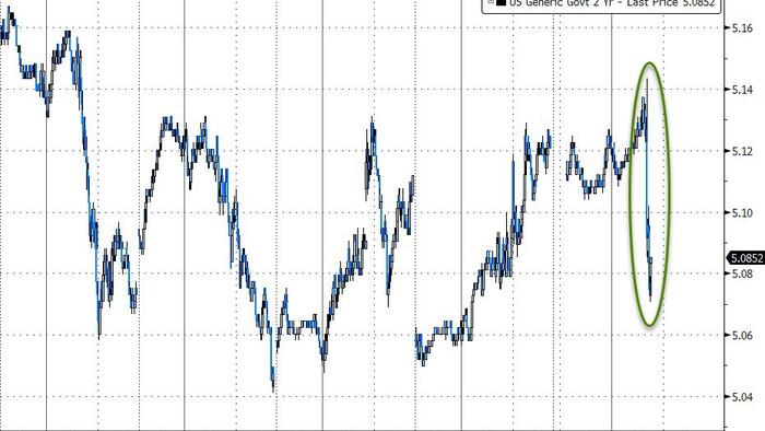 NextImg:Stocks & Bonds Rip, Dollar Dips After Anti-Stagflationary GDP Data