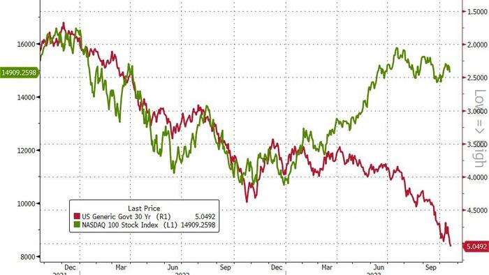 NextImg:"Impervious" Nasdaq Risks Big Downside If Mideast Conflict Spirals