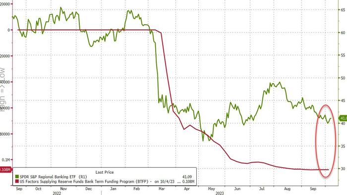 NextImg:Bank Loan Volumes Tumble Despite Surge In Deposits, Money-Markets Funds Hit New Record High