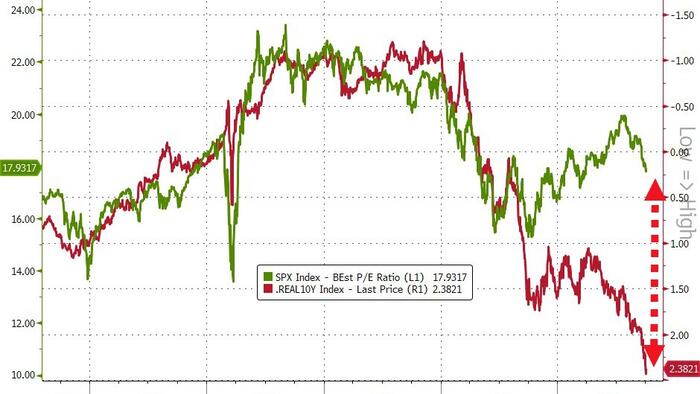 Barclays' Shocking Verdict: Only A Stock Market Crash Will Stop The Bond Bloodbath - Vimarsana News